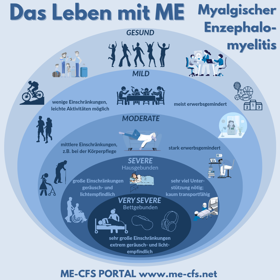 Das Leben mit ME 20250401 030347 0000